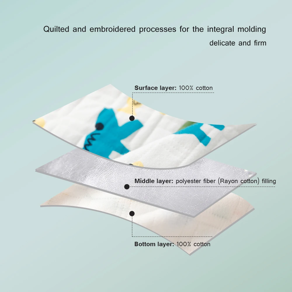 Goodbaby Little Crocodile Cotton Swaddle Blanket 80x80cm (Pack of 2, Gift Packaging)