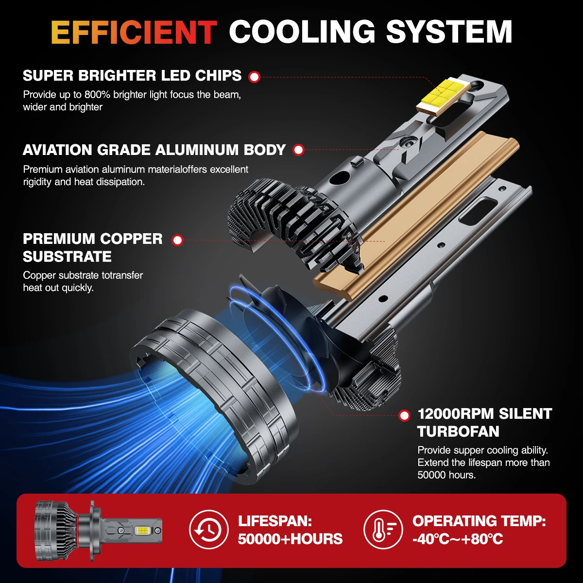 H7 LED 헤드라이트 전구 150W 30000LM 6000K CSP 칩, 캔버스 오류 없음, 간편 설치, 50000H 자동차 조명, IP68 방수 자동차 조명