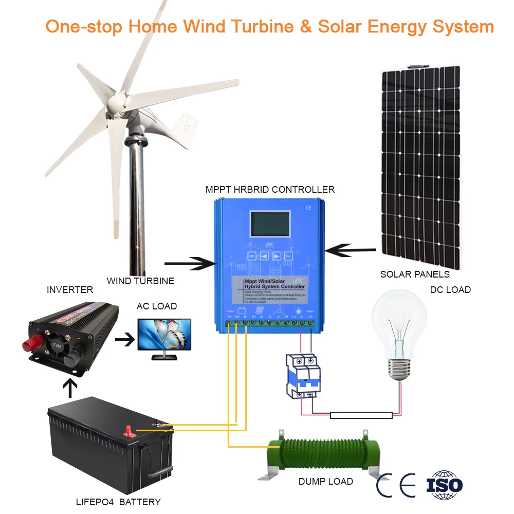 Éolienne à faible bruit avec contrôleur MPPT, onduleur de panneaux  solaires, système d'énergie domestique, batterie veFePo4, 12,8 V, 100Ah,  1000W, 12V, 24V