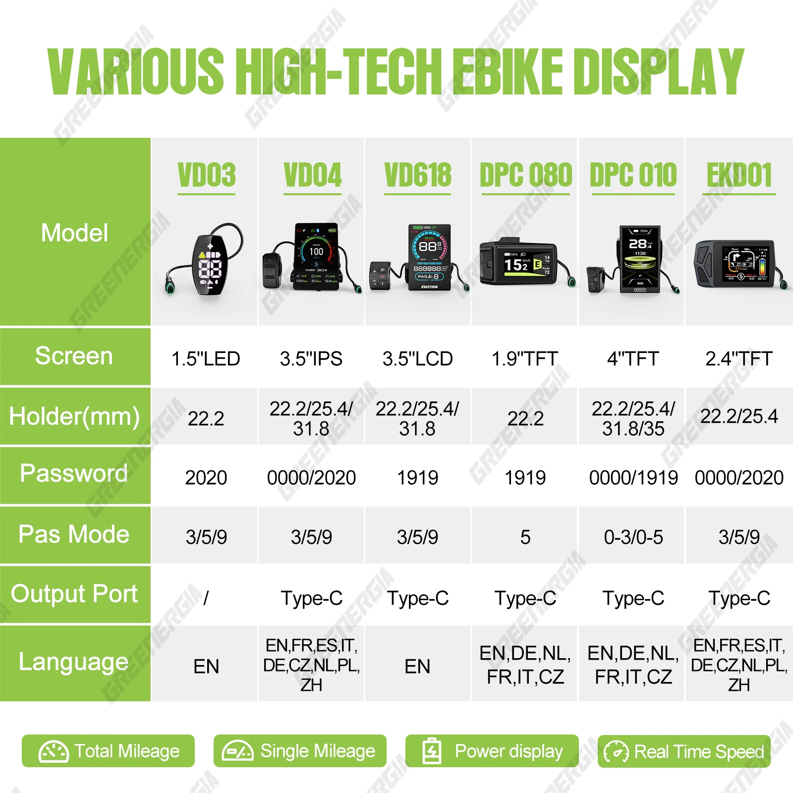 Bafang BBS02B 36V 500W Mid Drive Motor Bike Electric Bicycle