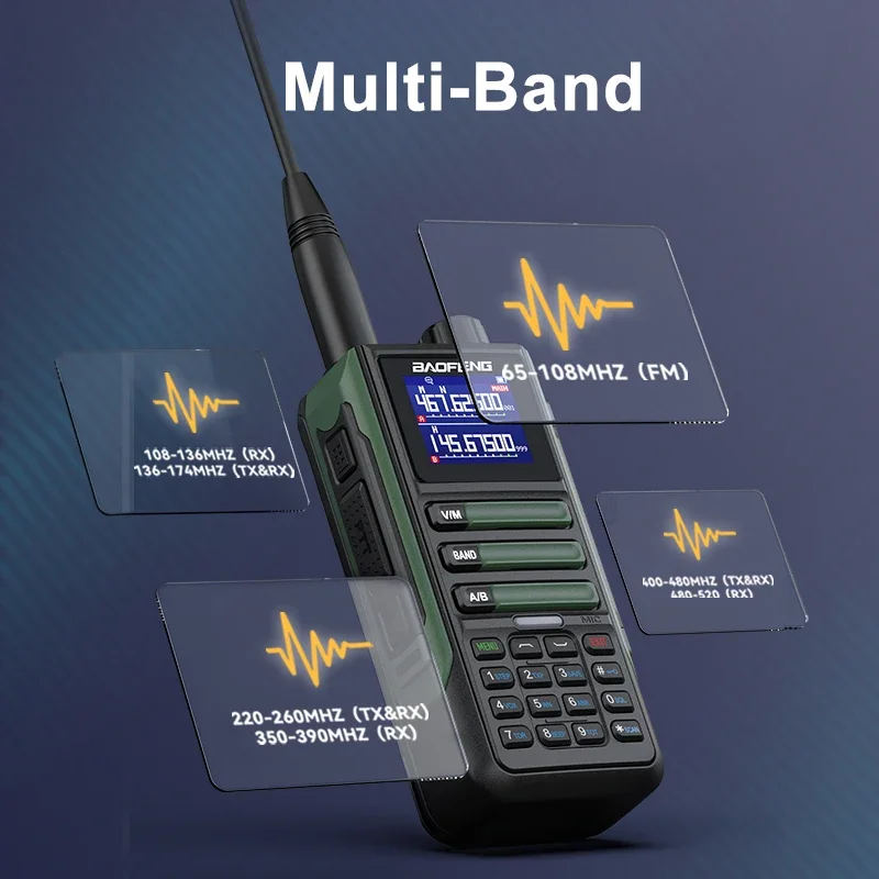2PCS  Baofeng UV16M-V2 Walkie Talkie Upgraded  Infinite Copy Frequency High Power Waterproof 999 Channel  Walkie Talkie UV-5R 5