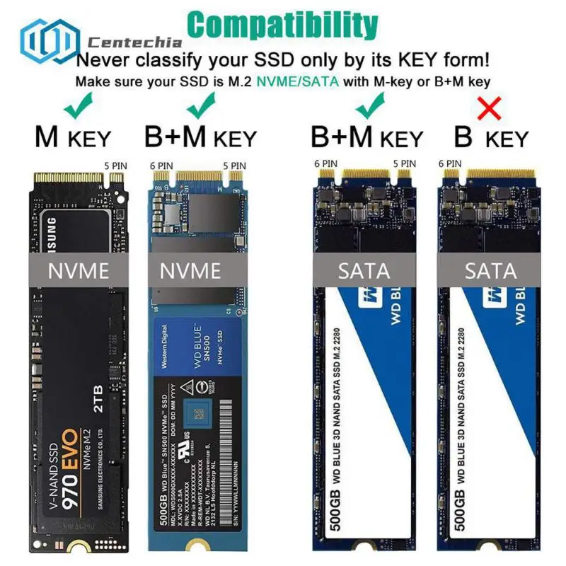 M2 Ssd Case Nvme Usb Tipo C Gen2 10Gbps Pcie Ssd Enclosure M.2 Nvme Enclosure M.2 Sata Ngff 6Gbps Solid State Drive Case