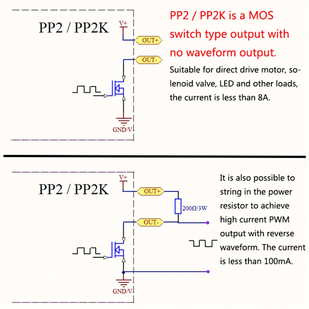 ZK-PP2K PWM Signal Generator Dimmer Motor Speed Module Controller Regulator Driver Adjustable Dimming Pulse Frequency Duty Cycle 5