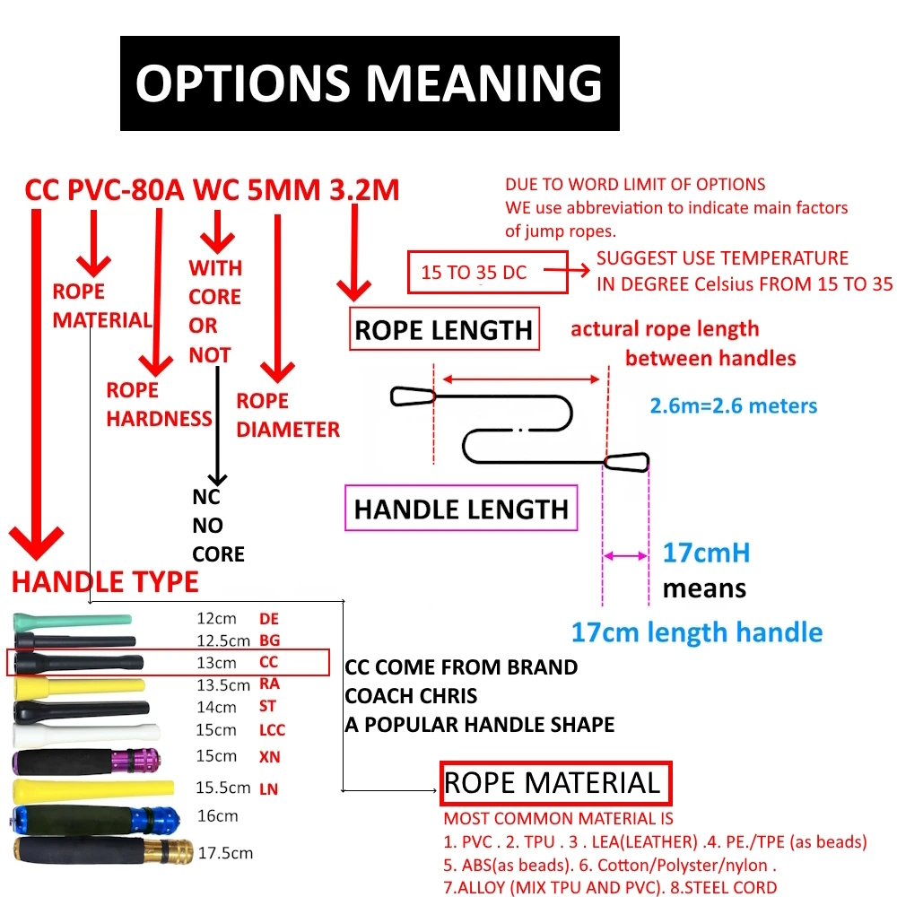JR100-6 140 gram 6 mm LOW AND MID TEMPERATURE 60A 80A diameter PVC skip rope 15.5cm middle-long handle NEVERTOOLATE GOOD QUALITY 4