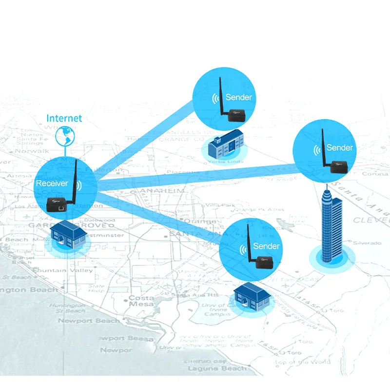 5dBi High Gain Antenna WIFI Halow Wireless Network Bridge Stronger Signal Long D