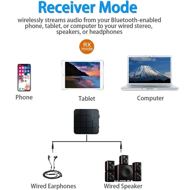 Wireless Audio Adapter Bluetooth 5.0 Transmitter Receiver 3.5mm AUX aptX Low Latency Adapter for TV Smartphones Laptops Headsets