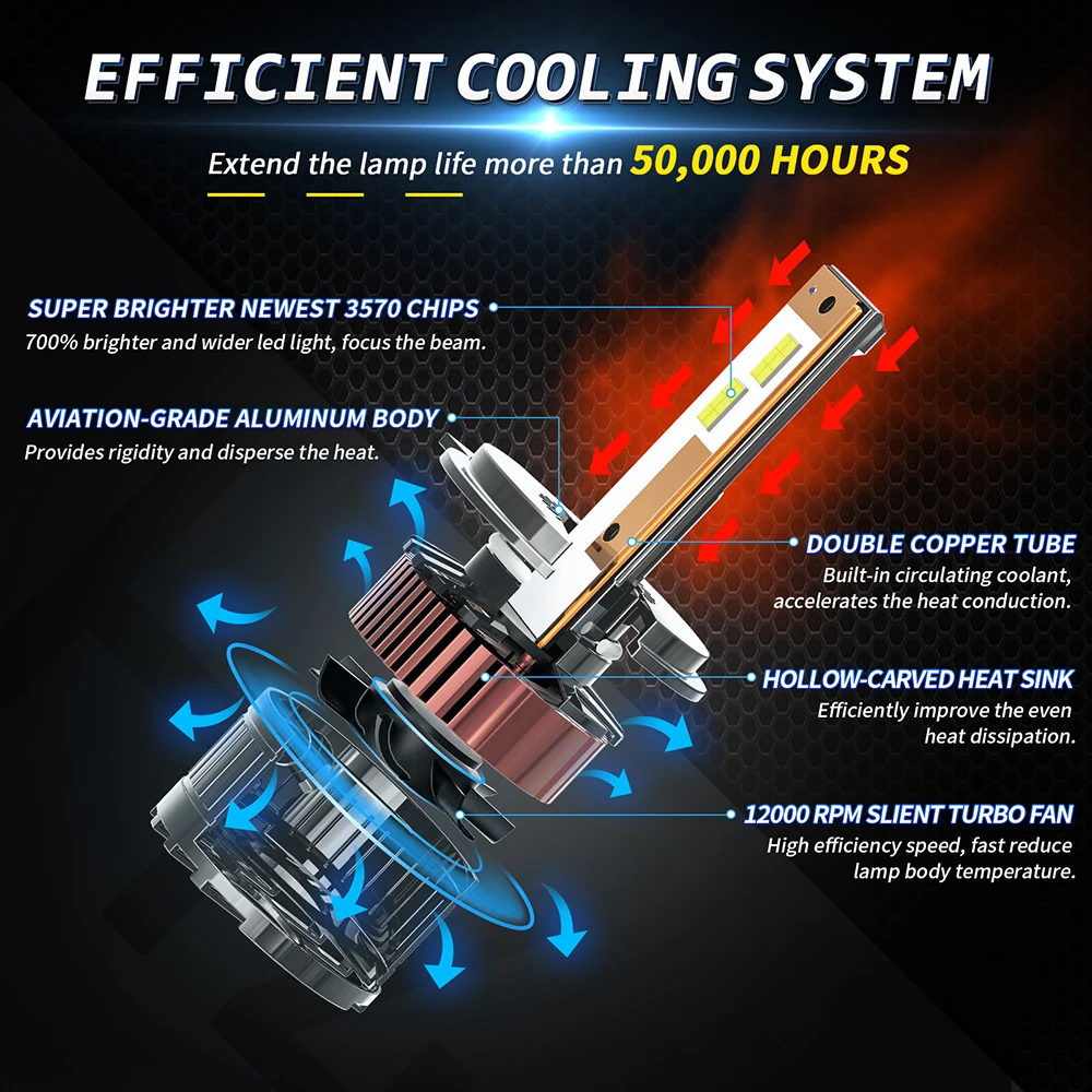 Oprah H7 LED H4 H1 H3 H11 H8 HB4 HB3 9005 9006 9012 Canbus 3570 CSP 120W Car Headlight Bulbs Auto Fog light 6000K 40000Lm White