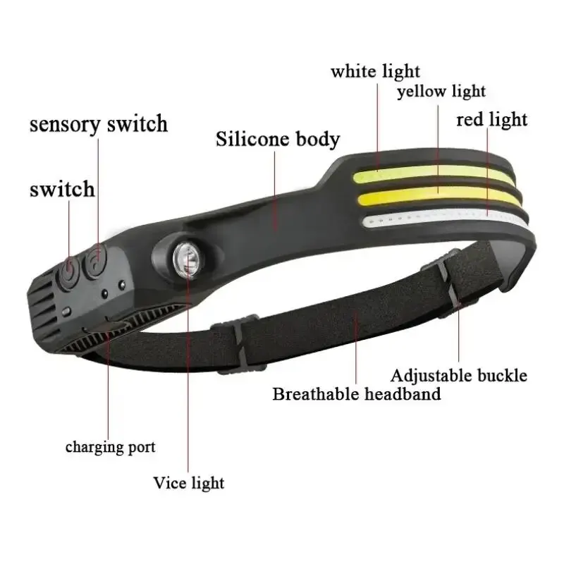 1/2/3/4 전문가용 LED 헤드램프 5가지 조명 모드 COB 기술 USB 충전 시스템 다양한 와이어 옵션 야외 작업 사이클링