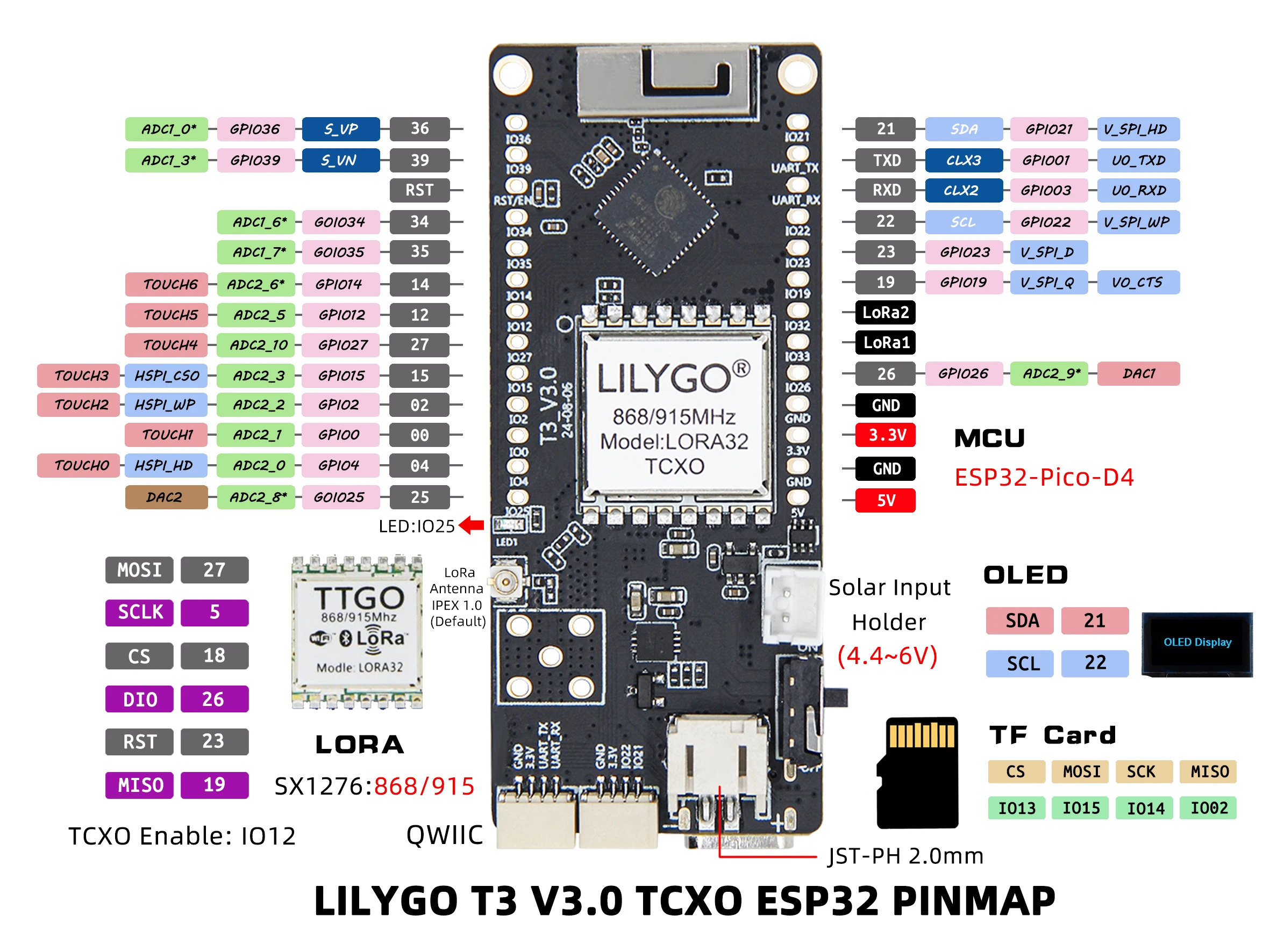 ® T3 V3.0 ESP32 WiFi & Bluetooth DEV Board SX1276 LoRa Module With 0.96-inch SSD