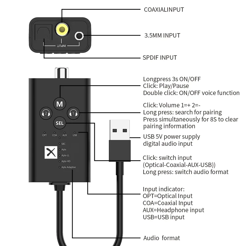 eppfun Bluetooth 5.2 Qualcomm aptX-Adaptive HD Transmitter 3.5mm AUX/RCA/COAXIAL/SPDIF Optical SBC / aptX / aptX-ll bluetooth adapter bluetooth audio receiver bluetooth transceiver adapter audio adapter bluetooth aux adaptor
