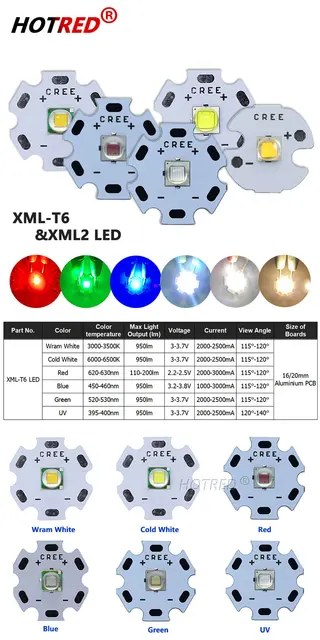 Universal LED-Umbausatz für Notausgangsleuchten 6W/8W, 12VDC