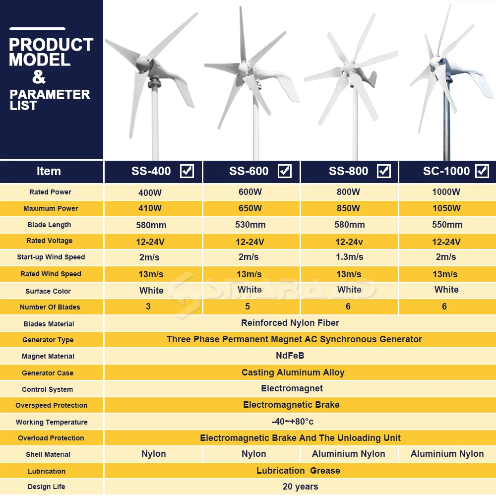 Description Picture 6 of itemWind Turbine Generator 12V 24V 48V 400w 600w 800w 1kw Free Alternative Energy Windmills with MPPT Hybrid Controller 3/5/6 Blades
