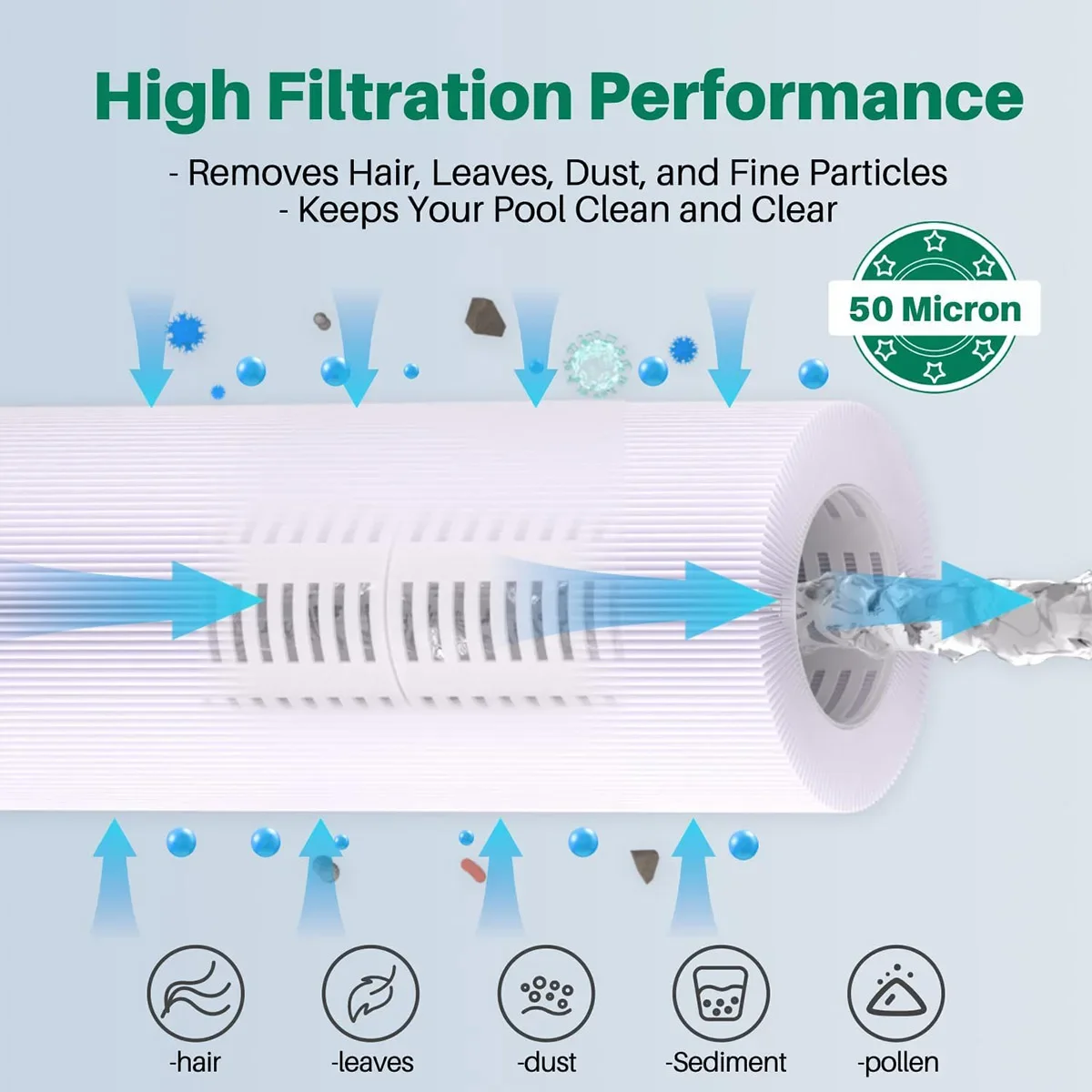 Description Picture 3 of itemC-6430 Hot Spring Spa Filter cartridge Compatible for Watkins 31489, Filbur FC-3915, Pleatco PWK30, P/N0969601 73178 73250 71825