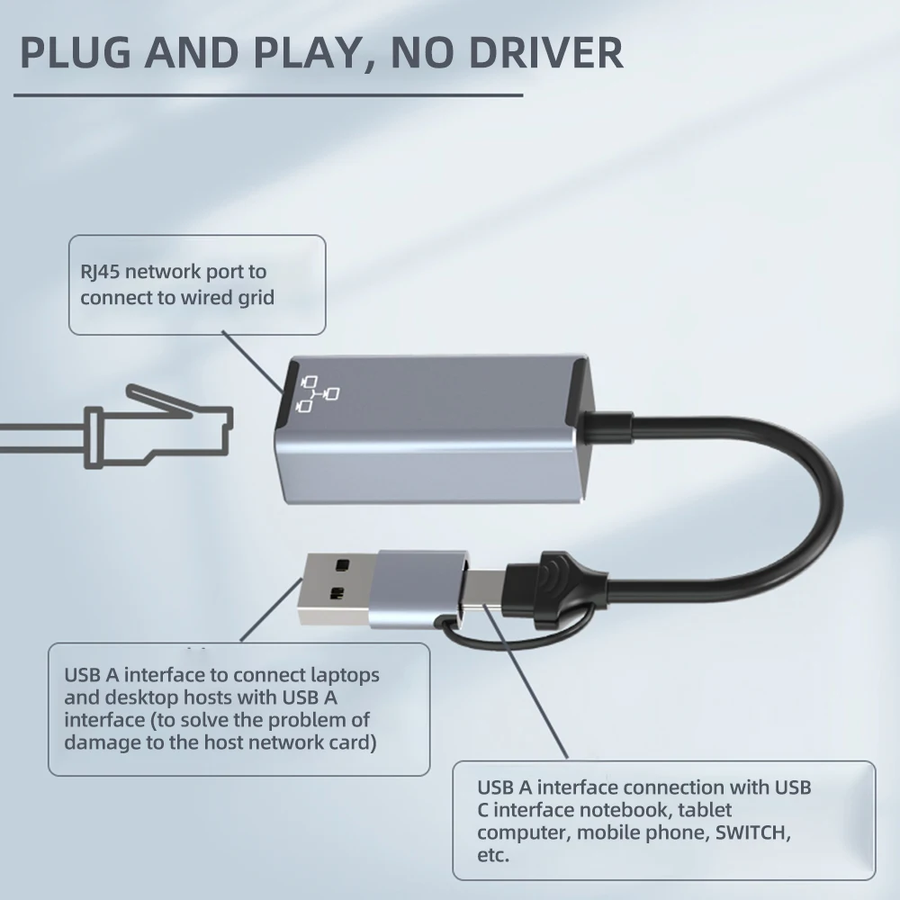 Relação Dupla Usb tipo c para Rj45 Wired Placa de Rede Externo com Fio Usb 3.0 para Ethernet 1000mbps Adaptador para Macbook Computador Portátil - Imagem 2