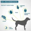 Anti Tick For Dogs, Large Dogs Over 17.6 lbs 6