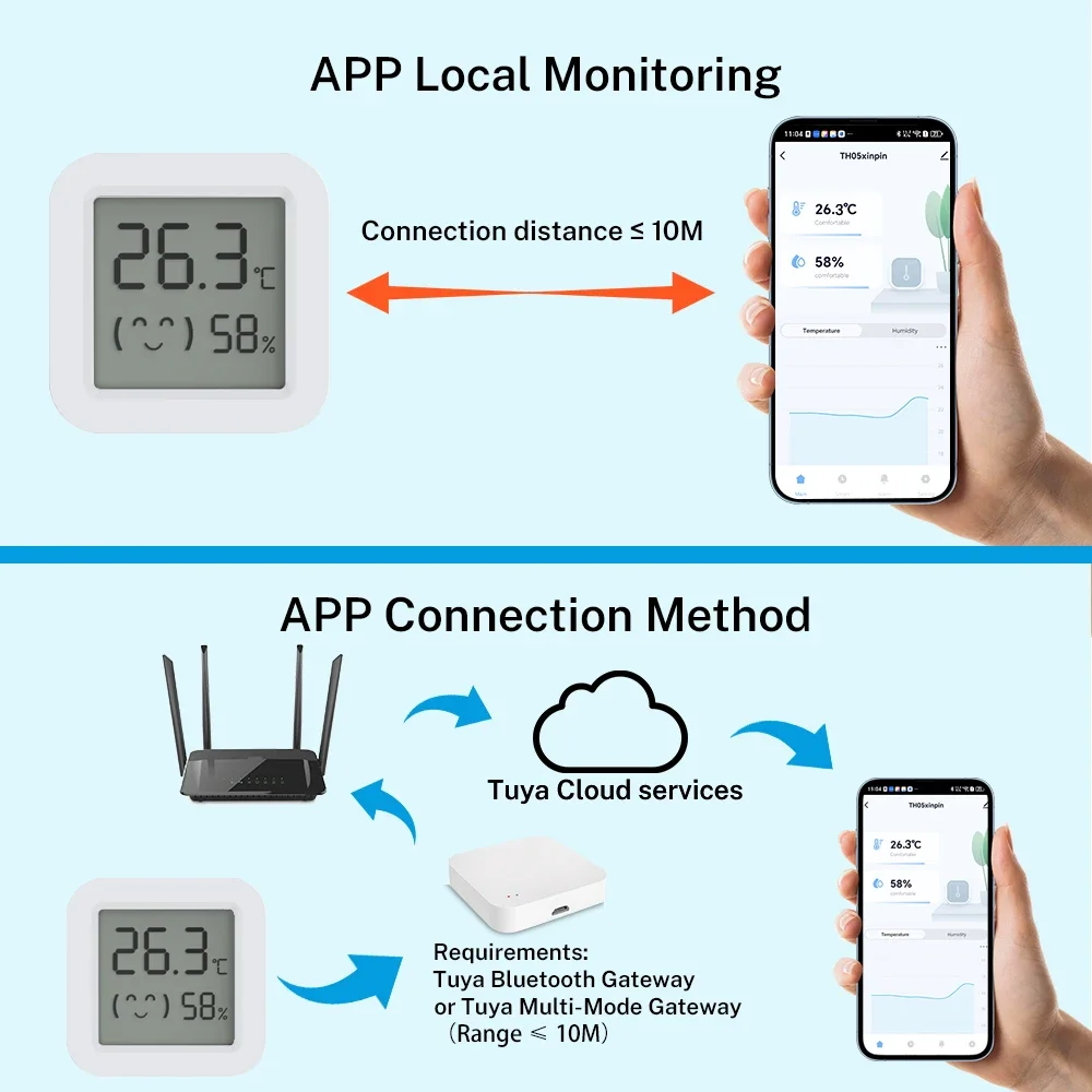 Tuya bluetooth-compatible Temperature Humidity Sensor LCD Thermometer Mini Smart Electric Hygrometer APP Remote Control Home