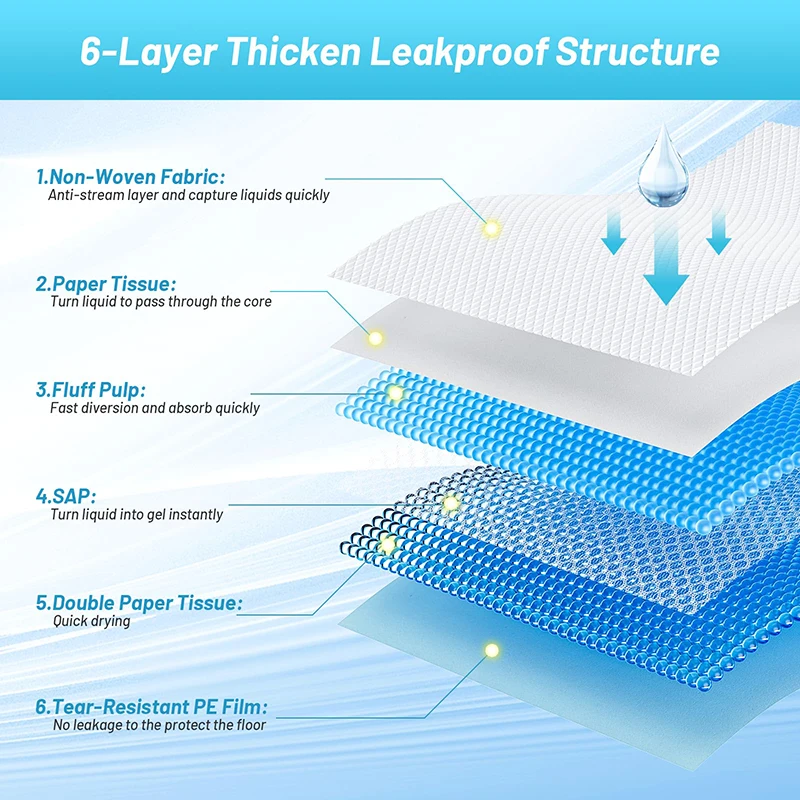 Pet Diapers Nappy 20/40/50/100PCS Mat Clean Cushion for Dogs &Cats Odor-Control Puppy Pee Mats Disposable Litter Toilet