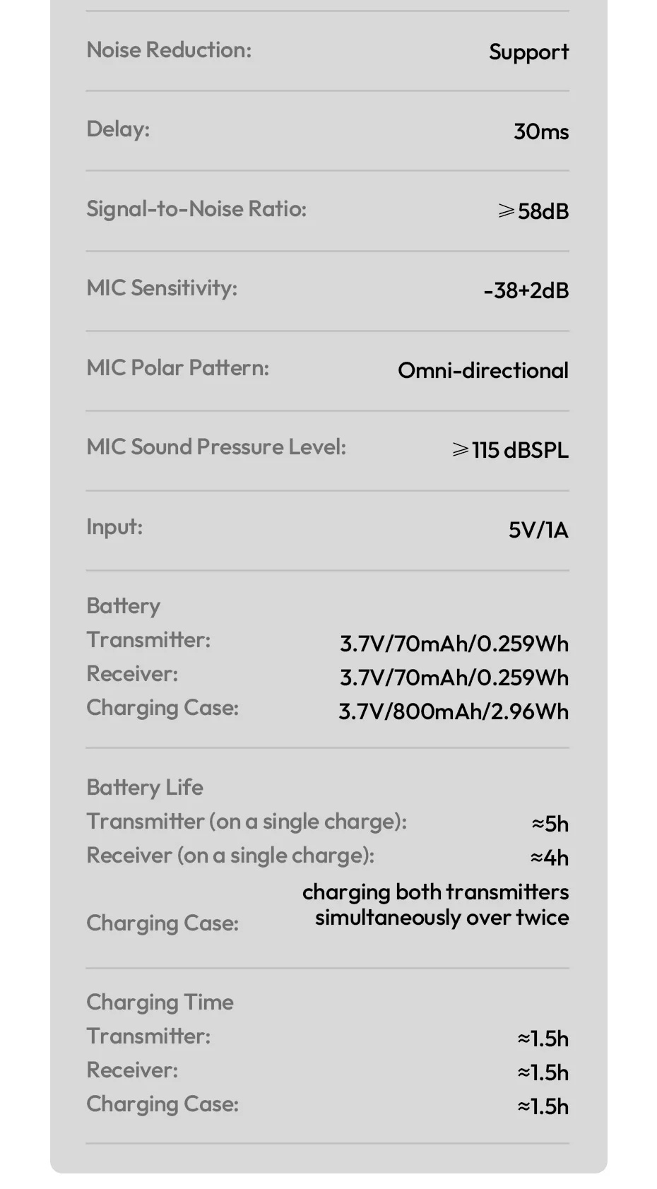Ulanzi A100 Wireless Lavalier Microphone 20M Transmission for Street Interviews Vlogging Music Recording for Smartphones Cameras