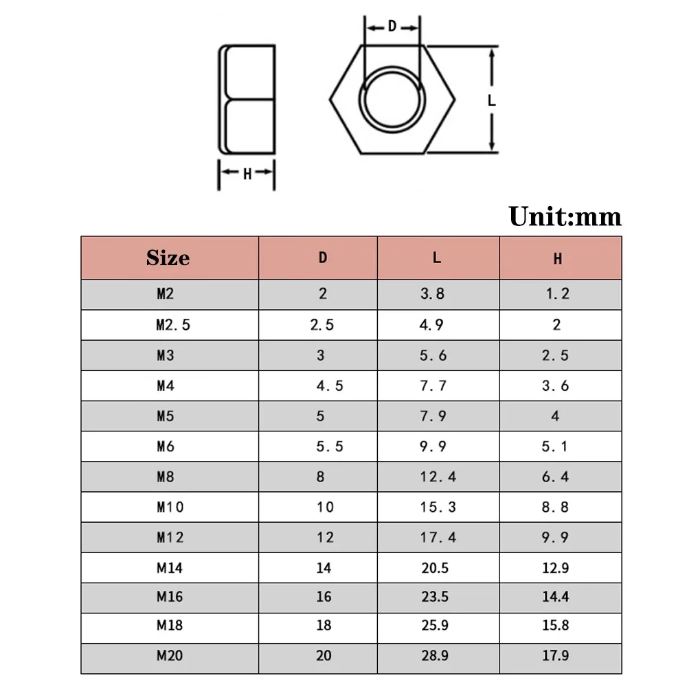 5-50Pcs M2 M2.5 M3 M4 M5 M6 M8 M10 M12 M14 M16 M18 M20 Black or White Plastic Nylon Hexagon Nut