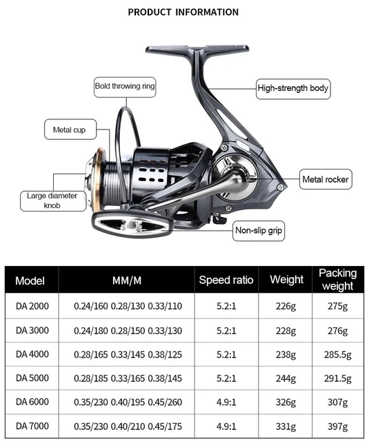 Original Shimano 15Kg Max Drag Power Full Metal Spool Grip Saltwater  Freshwater Spinning Reel Suitable For Any Fish Species - AliExpress