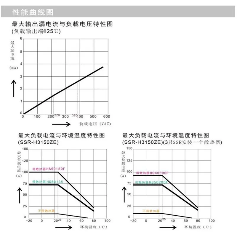 Solid-state relay SSR-H3200ZE 60A80A100A120A150A300A400A DC 24VDC control H3100ZF