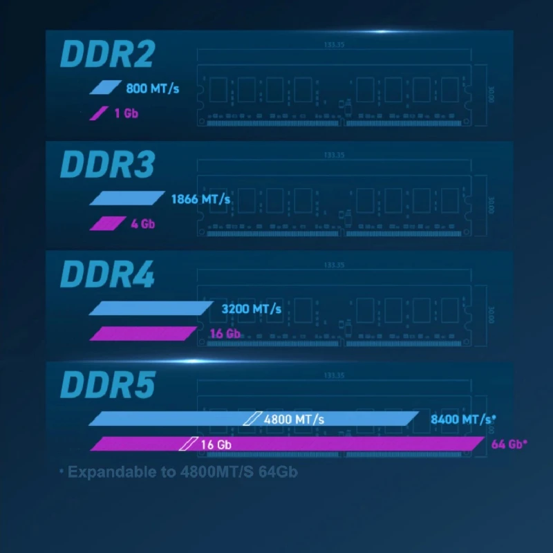 DDR5 RAM 노트북 메모리 스틱, 델 레노버 아수스 노트북 데스크탑 컴퓨터용 데스크탑 메모리, 5600Mhz, 16GB, 32GB, 24GB, 48GB
