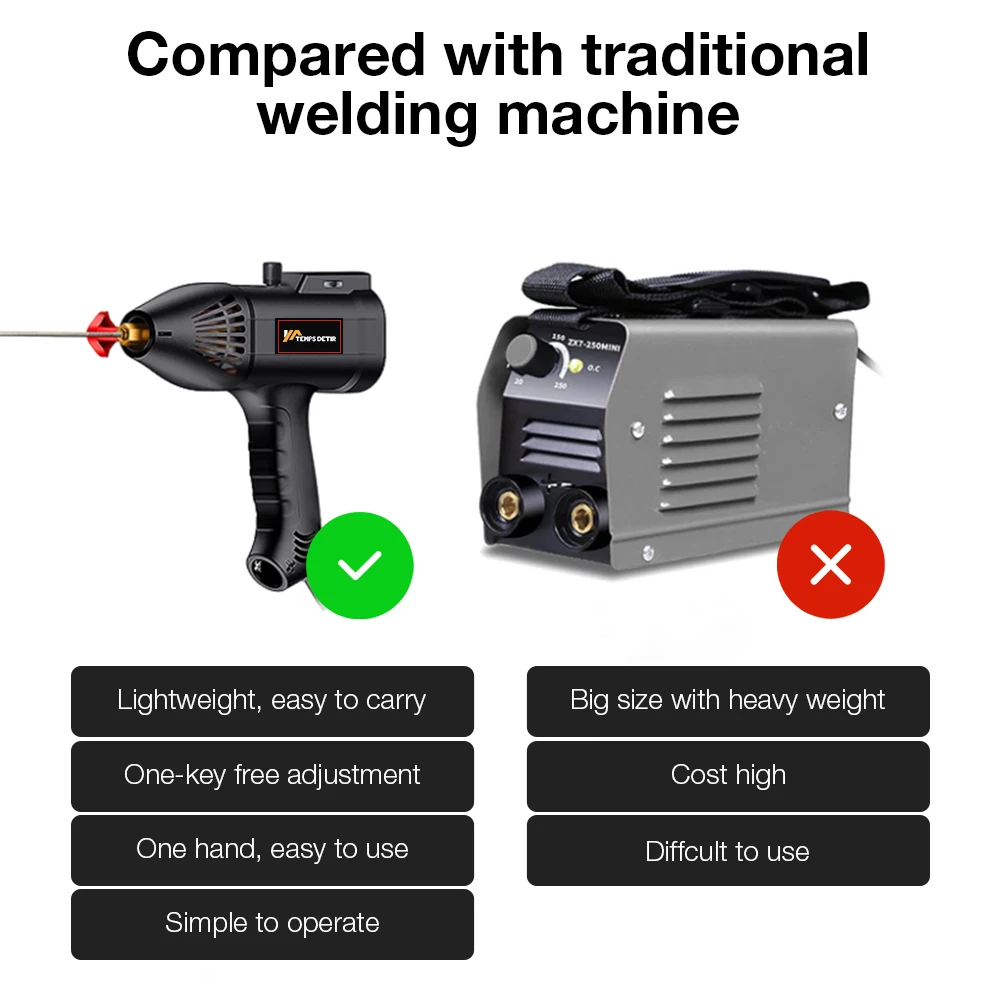 220V/110V Arc Welding Machine 3000W Handheld Electric Arc Welders New Type All-digital Intelligent Handheld Welding Equipment