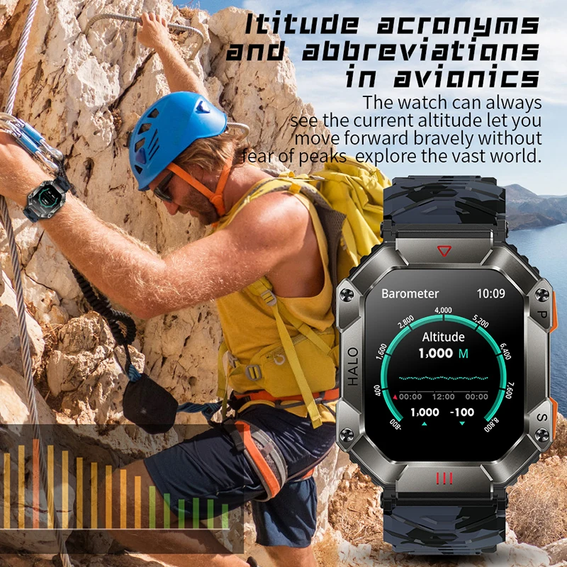   Ʈ ġ ħ  ߿  Ʈġ, GPS  ,  ȭ, 2023 650mAh ͸