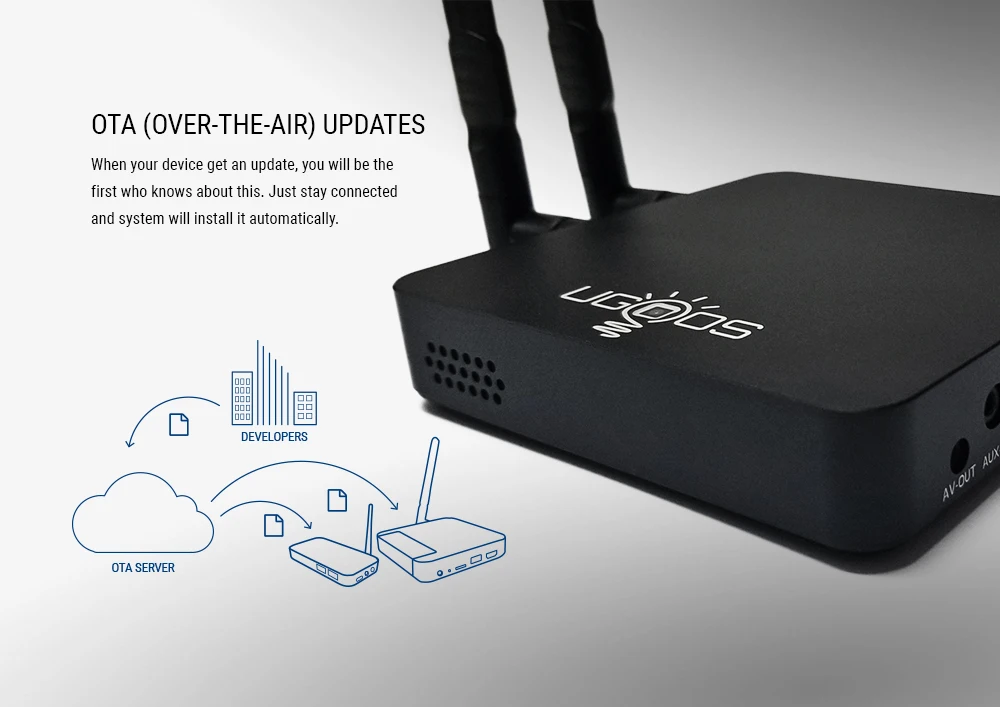Original AM6B PLUS TV Box 4GB 32GB Amlogic S922X-J 2.2GHz Android 9.0 WiFi Blue