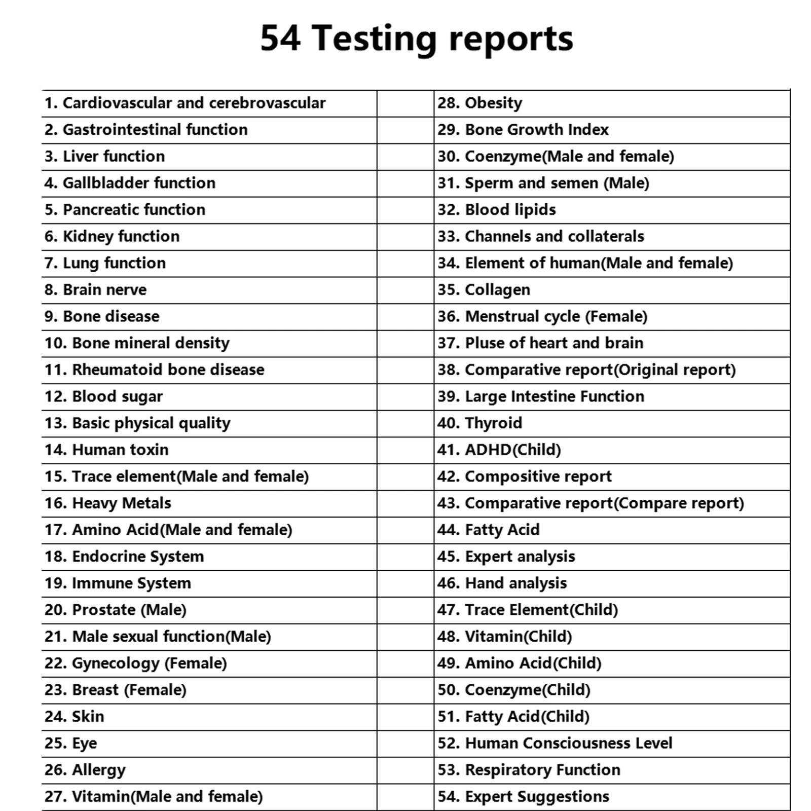 NEWEST Body Quantum Analyzer Magnetic Resonance Health Analyzer 54 Checking Reports set Portable Tesing Healthy Body Machine