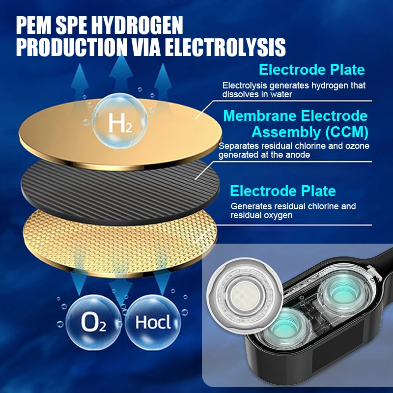 2L 수소수 생성기 SPE PEM 기술 1500-2000ppb 휴대용 수소수 물병 USB 충전 가정 및 사무실용