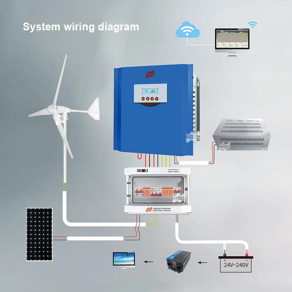 Off-grid hybrid PV–wind–diesel powered mobile base station.