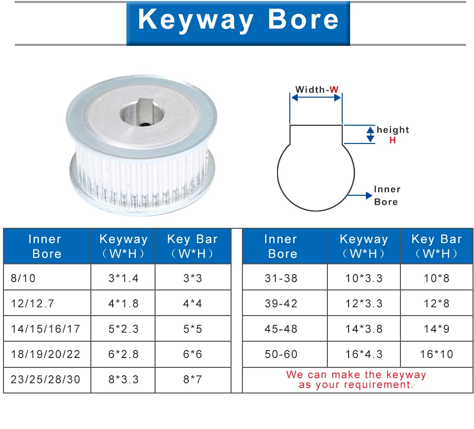 peças de transmissão de potência