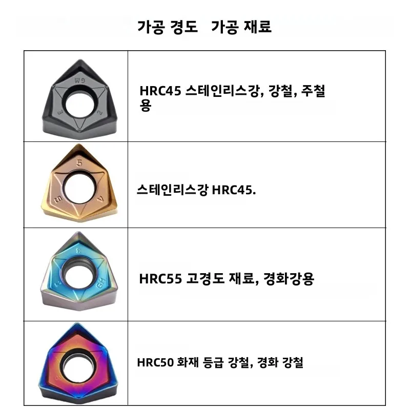 WNMU080608EN 양면 육각형 90도 직각 고속 공급 초경 인서트 스테인리스강 및 강철 부품 주철