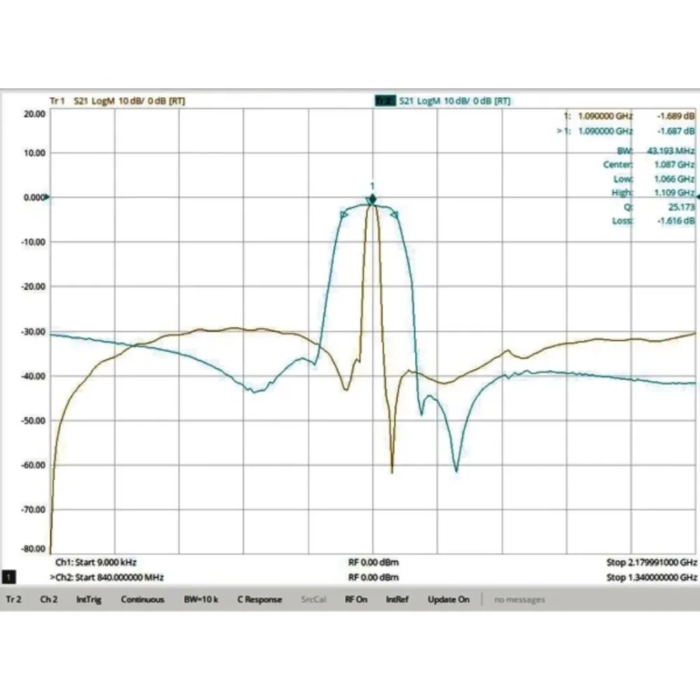 ADS-B 항공 주파수 대역 통과 SAW 필터, TNC 인터페이스, 1090MHz