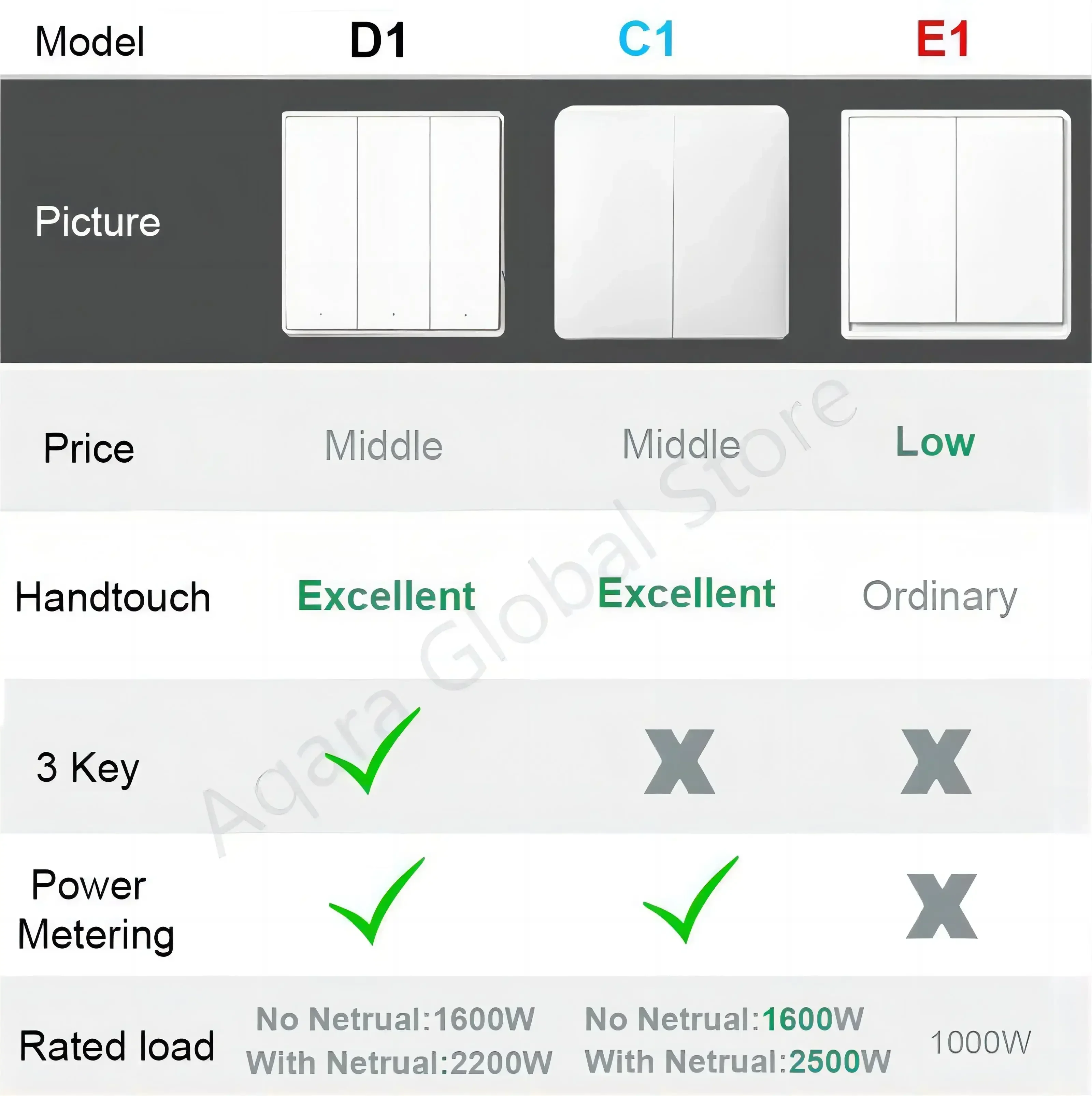 Aqara 벽 스마트 스위치 D1 ZigBee 무선 스위치 키 라이트 원격 제어 화재 와이어/Mi Home HomeKit과 중립 작업 없음