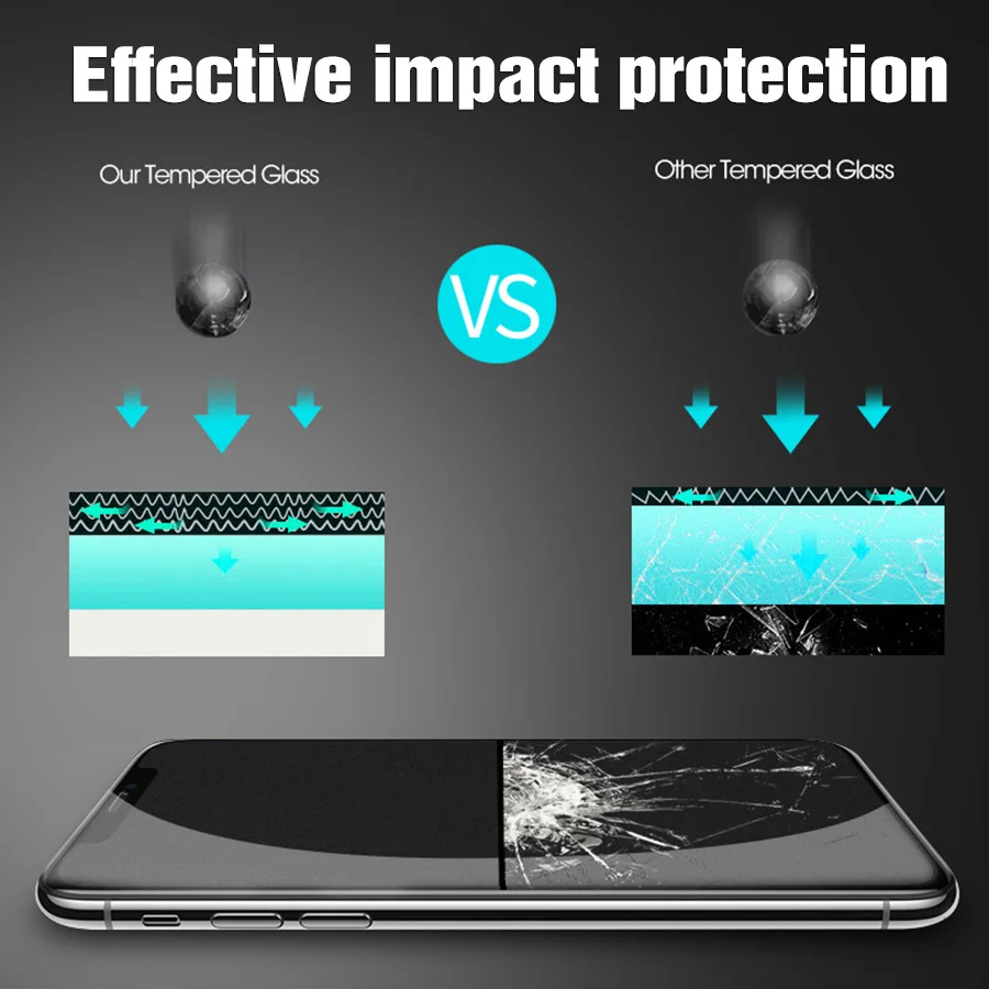 3PCS Tempered Glass Protective Screen Film