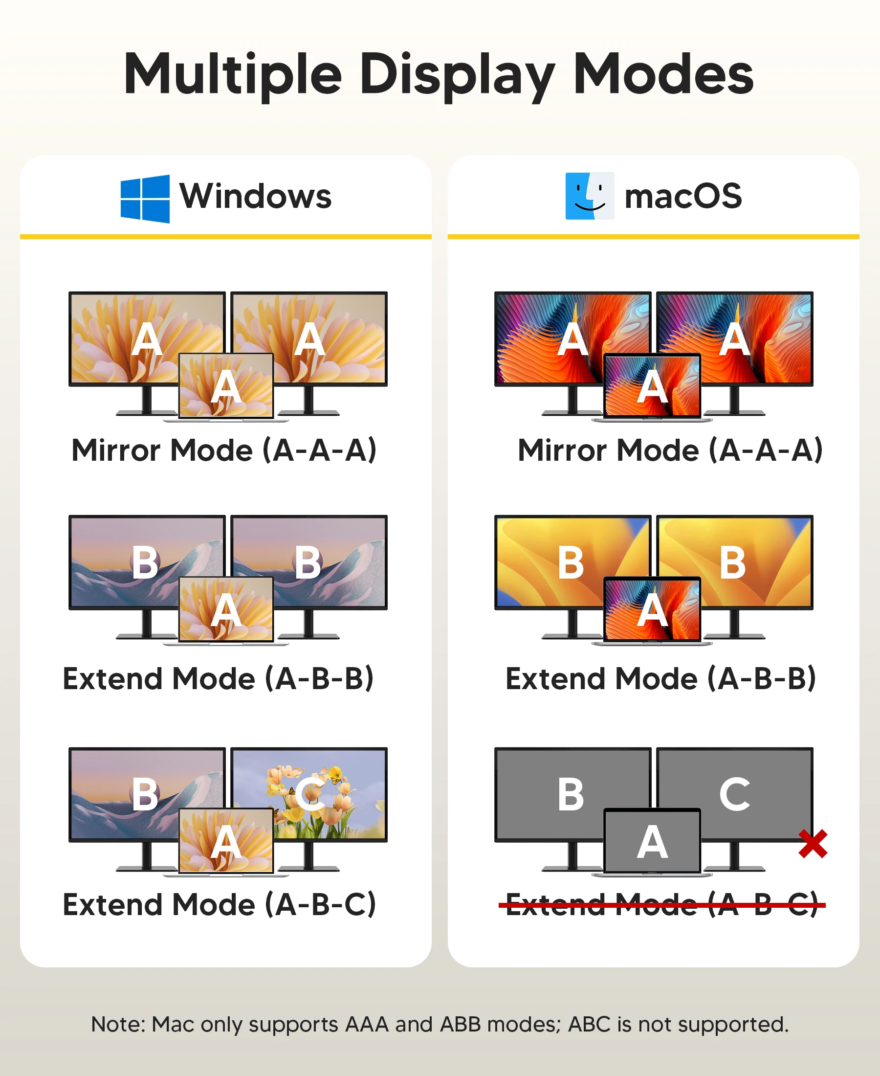 9-in-1 USB C 노트북 도킹 스테이션 듀얼 모니터 4K@60Hz HDMI PD100W 알루미늄 범용 USB 3.0 도크 태블릿 스탠드 (맥북용)