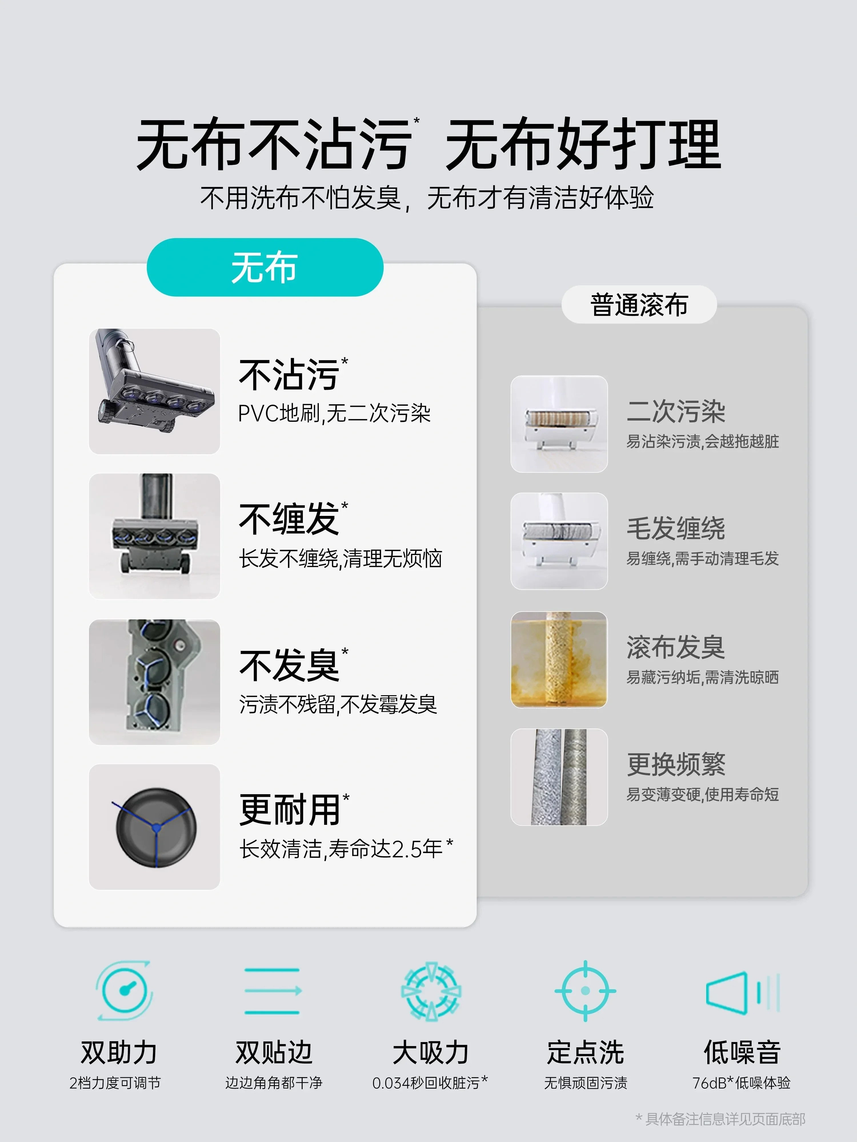 Miboi Q7Pro Clothless floor washer Household appliances suction mop integrated machine dust, mite and bacteria removal 2