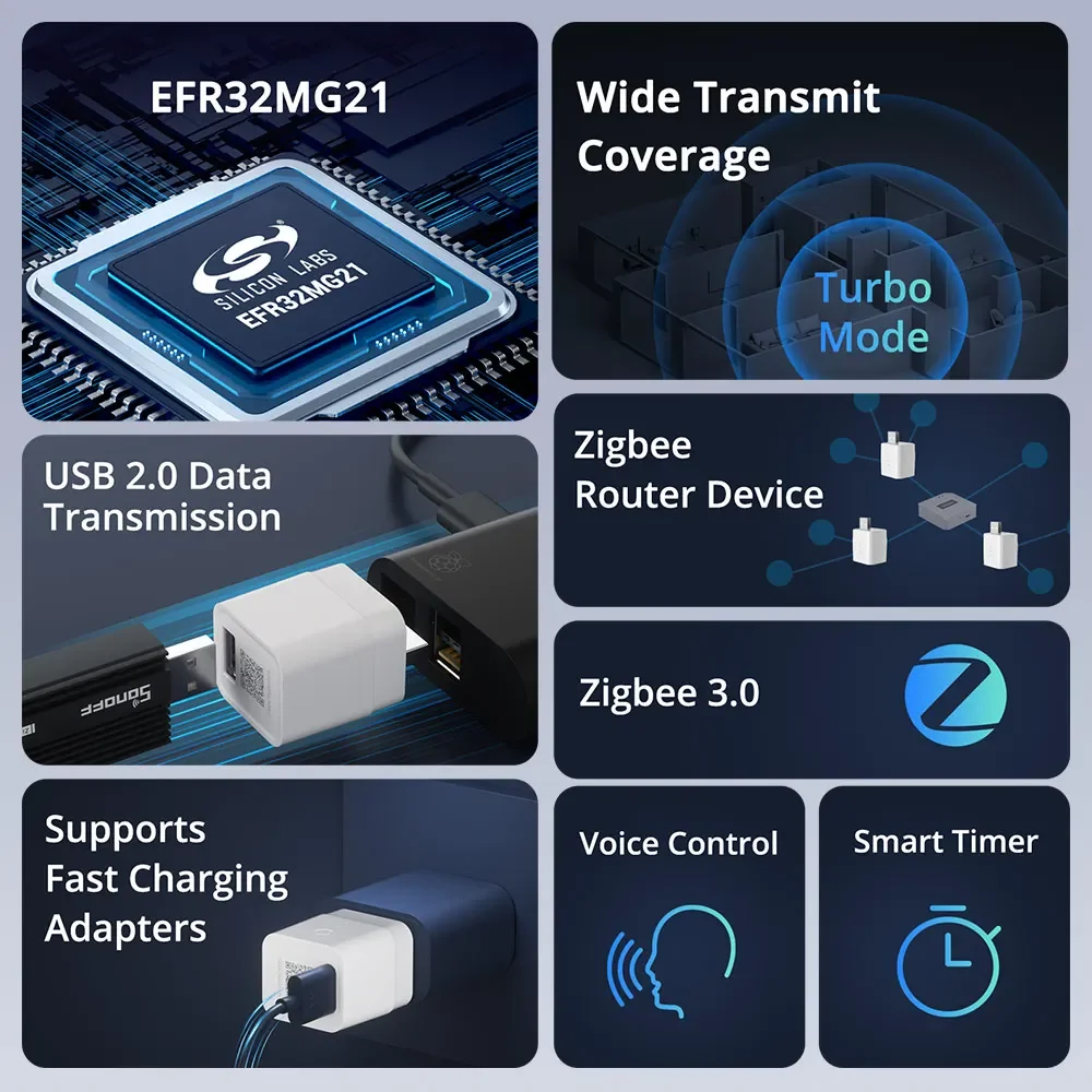 ZBMicro Micro Zigbee USB Smart Adaptor Intelligent Switch Support Fsat Charging