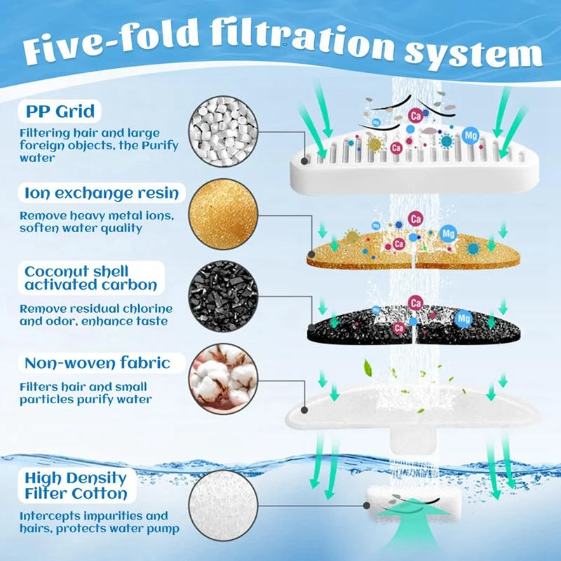 Katzenbrunnen-Filter Ersatzset – 8 Filter + 8 Schwämme, Kompatibel Mit 2L & 3,2L Edelstahl-Brunnen, 3-lagiges Filtersystem