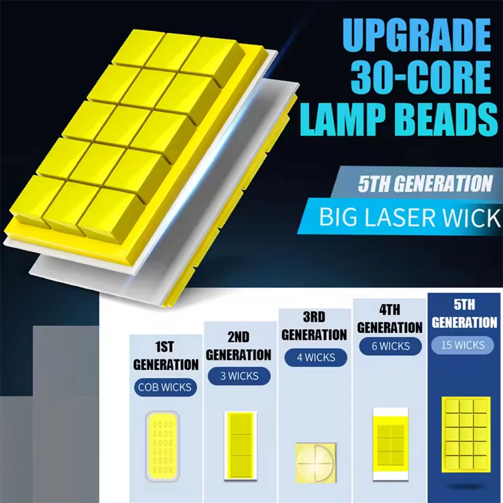 DOMX LED Headlight Bulb Kit 2