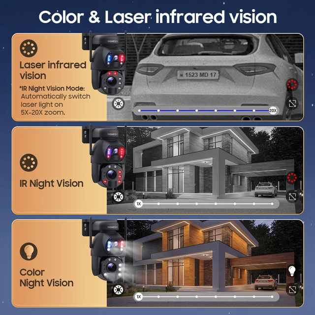 INQMEGA 20X ZOOM Solar Camera 4G SIM 12MP Outdoor 360° Wireless WIFI Battery Security Cameras with Solar Panel PIR Night Vision 5