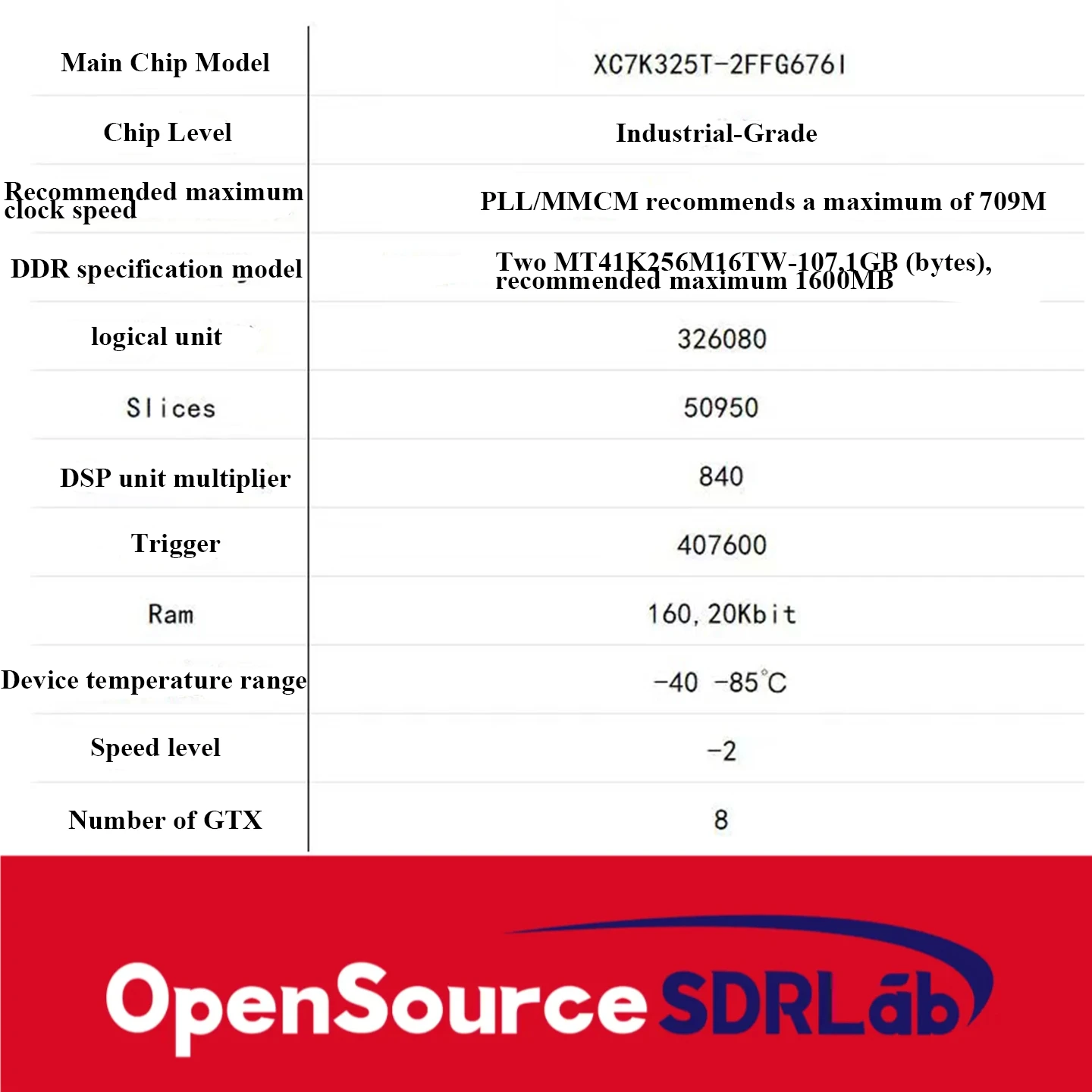 OpenSourceSDRLab FPGA development board XC7K325T kintex 7 Base FPGA basic versio
