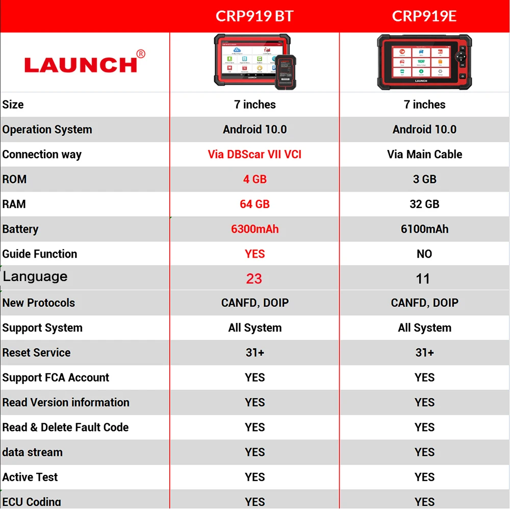 車の診断ツールLaunch-X431,車両スキャナー,CRP919e,Bluetooth,OBD2,アクティブテスト,ecuコーディング,canfd,dip  31,コードリーダー