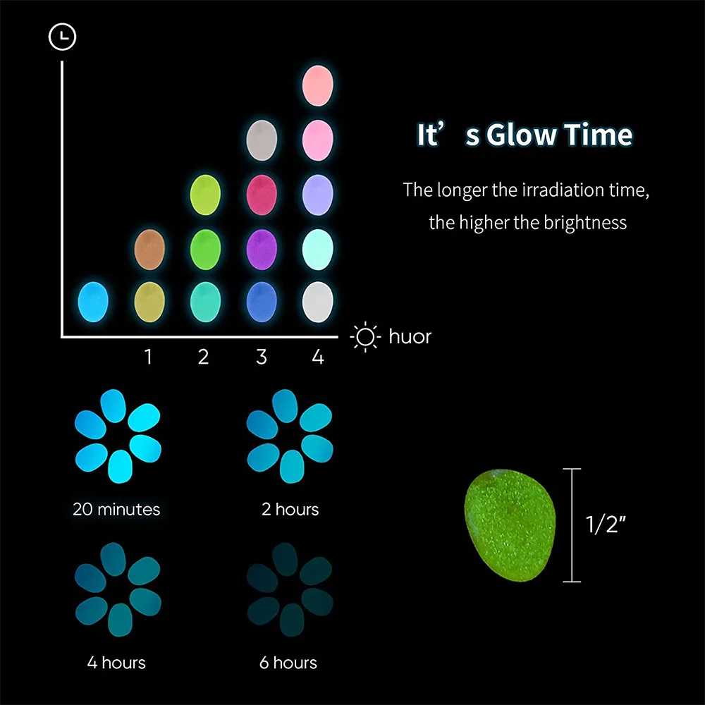 Glow in the Dark Rocks, Glowing Stones, Decor Pebble Stones for Garden, Walkway, Potted Plant, Flower Bed, 100 Pieces