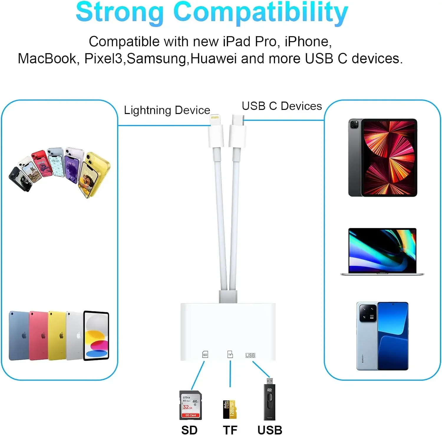 For Android Apple Card Reader SD USB Mobile Phone Transfer OTG Type-C Card Reader Multi-in-One and Portable
