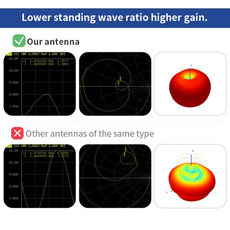 2PCS 2.4G 5.8G Omnidirectional Rubber Rod Antenna Collapsible WiFi Bluetooth Aer