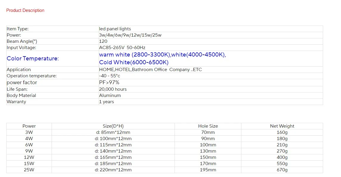 3W-25W Warm White/Natural White/Cold White LED ceiling recessed grid downlight / slim round panel light Including drivers