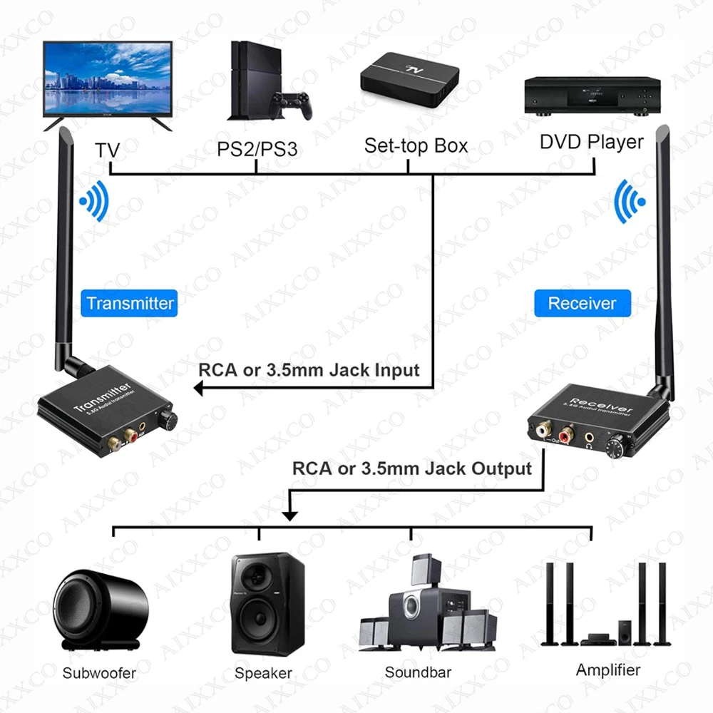 Audio Adapter 5.8G No Delay RCA Audio Transmitter and Receiver With 3.5mm R/L RCA Wireless Audio adapter For DVD TV Computer